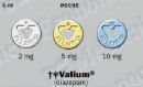 history of valium